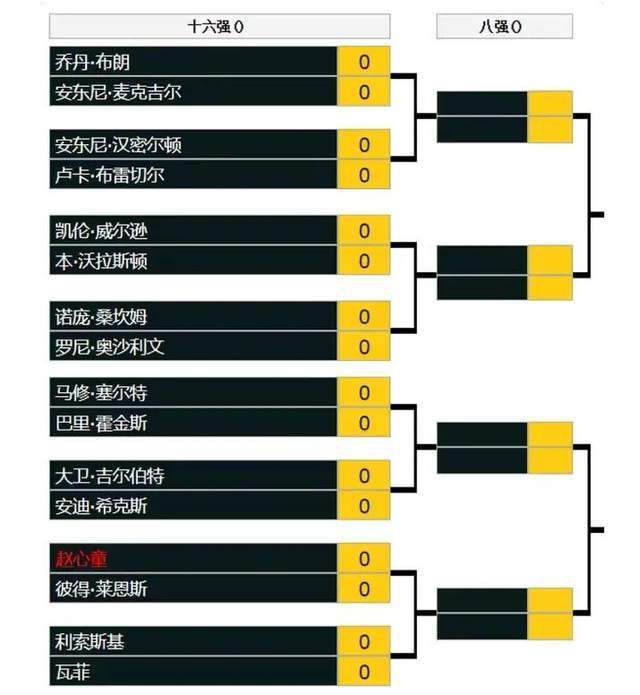 战报王哲林25+6 胡明轩21分 徐杰22分 周琦伤退 上海力克广东CBA常规赛，上海主场迎战广东。